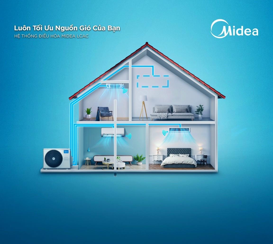 NHÀ BIỆT THỰ CÓ NÊN LẮP ĐIỀU HÒA MULTI KHÔNG ? 096996.8646